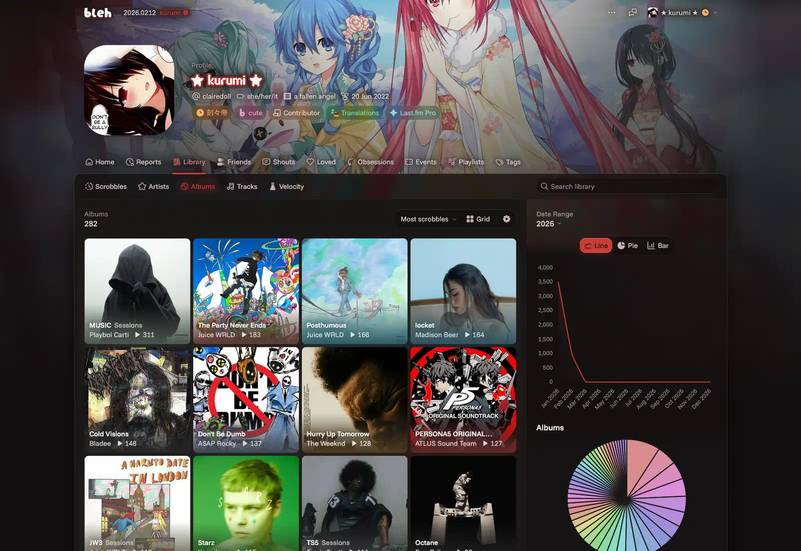 Explore your library in detail